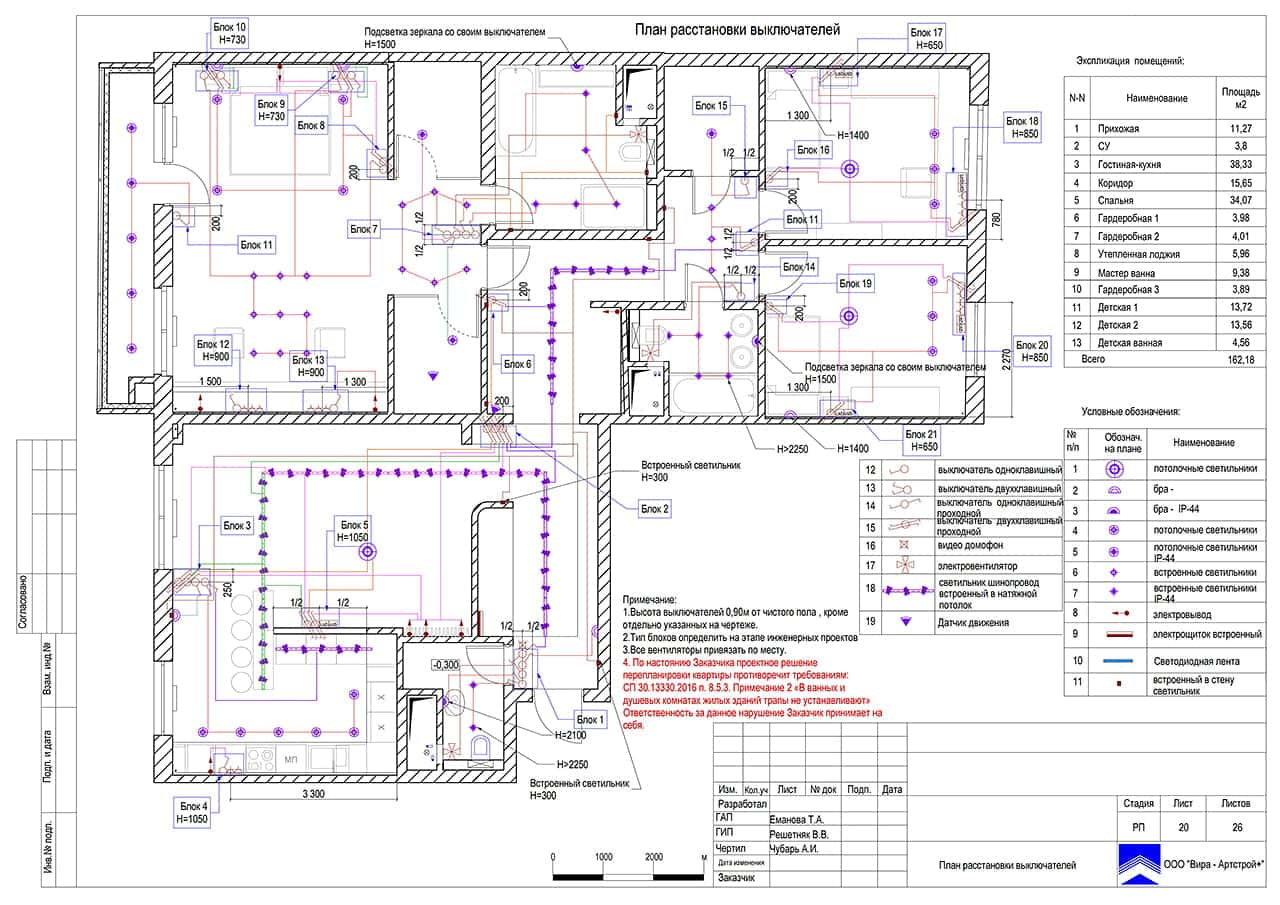 План расстановки выключателей, квартира 162 м²