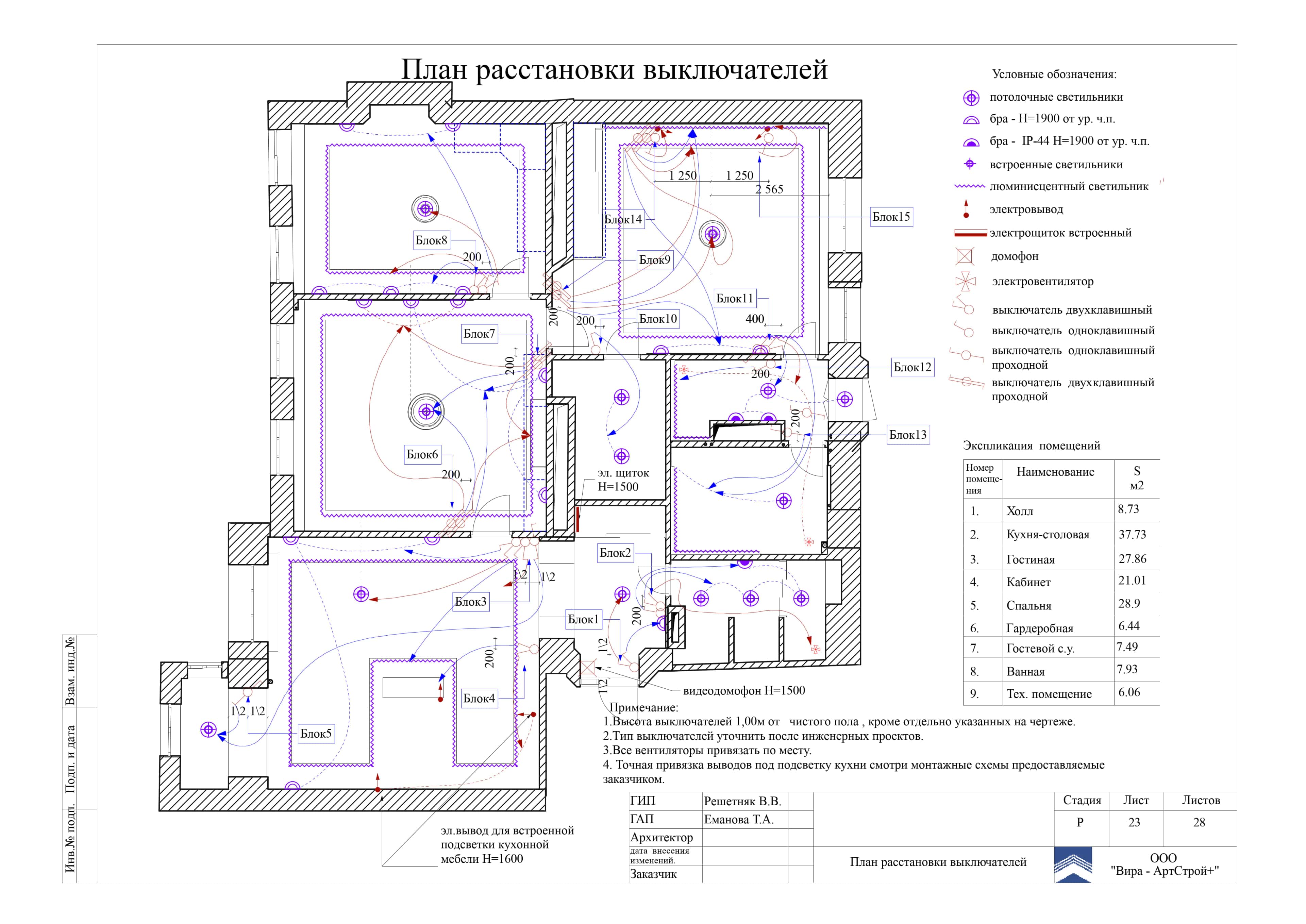 План расстановки розеток и выключателей