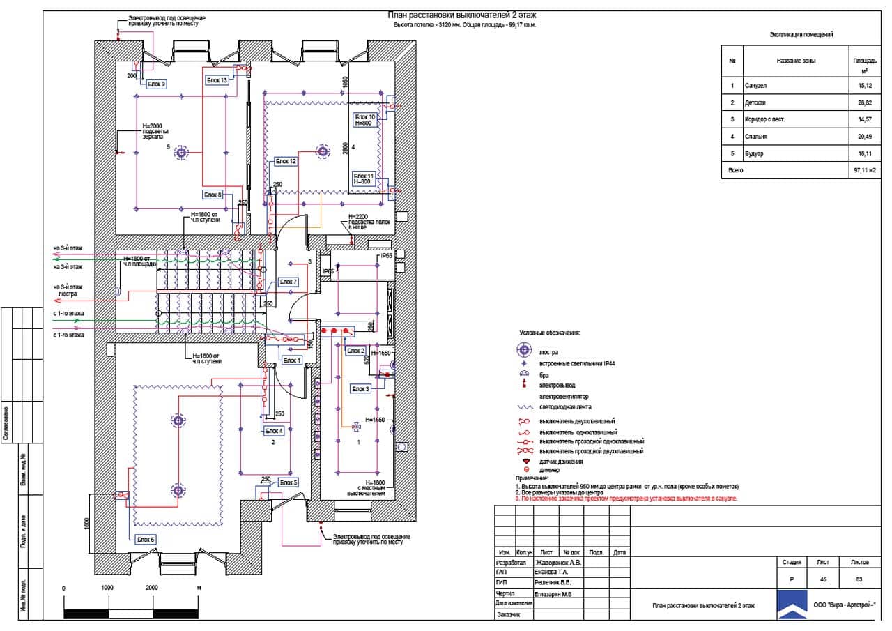 План расстановки выключателей 2 этаж, дом 281 м² в ЖК «Парк Авеню»