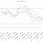 Мониторинг рынка: элитный ремонт квартир