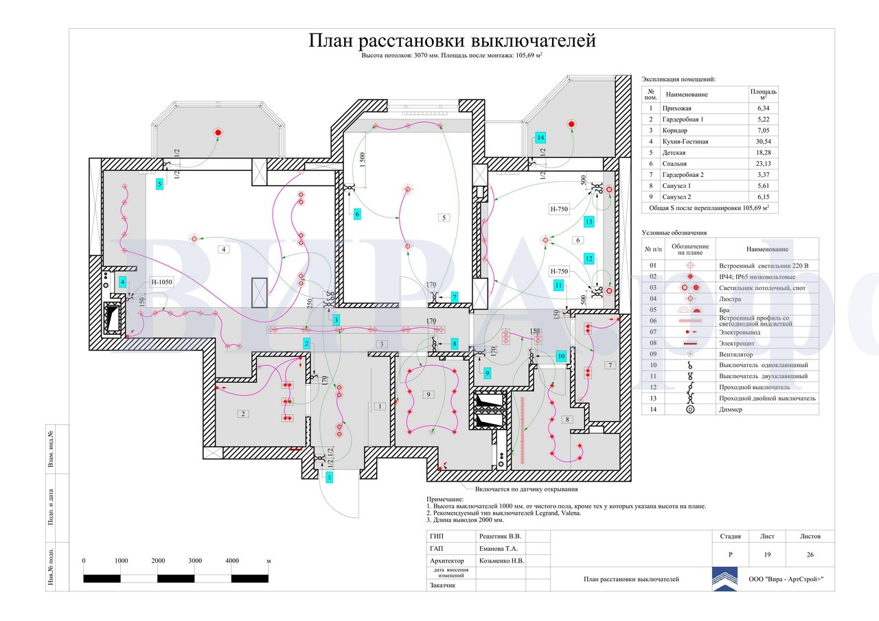 Обозначение диммера. План расстановки выключателей. Обозначение диммера на плане. Диммер на плане освещения