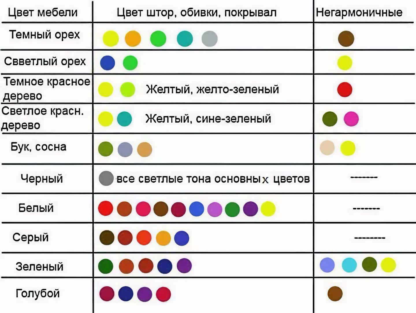 Cочетание цветов в интерьере