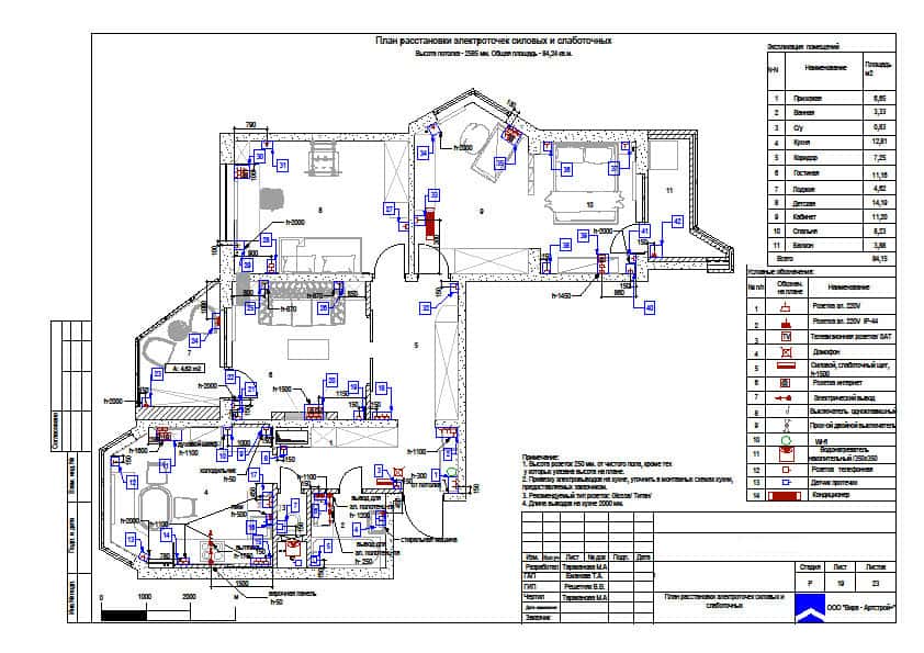 19 План расстановки электроточек силовых и слаботочных. Дизайн и ремонт ...