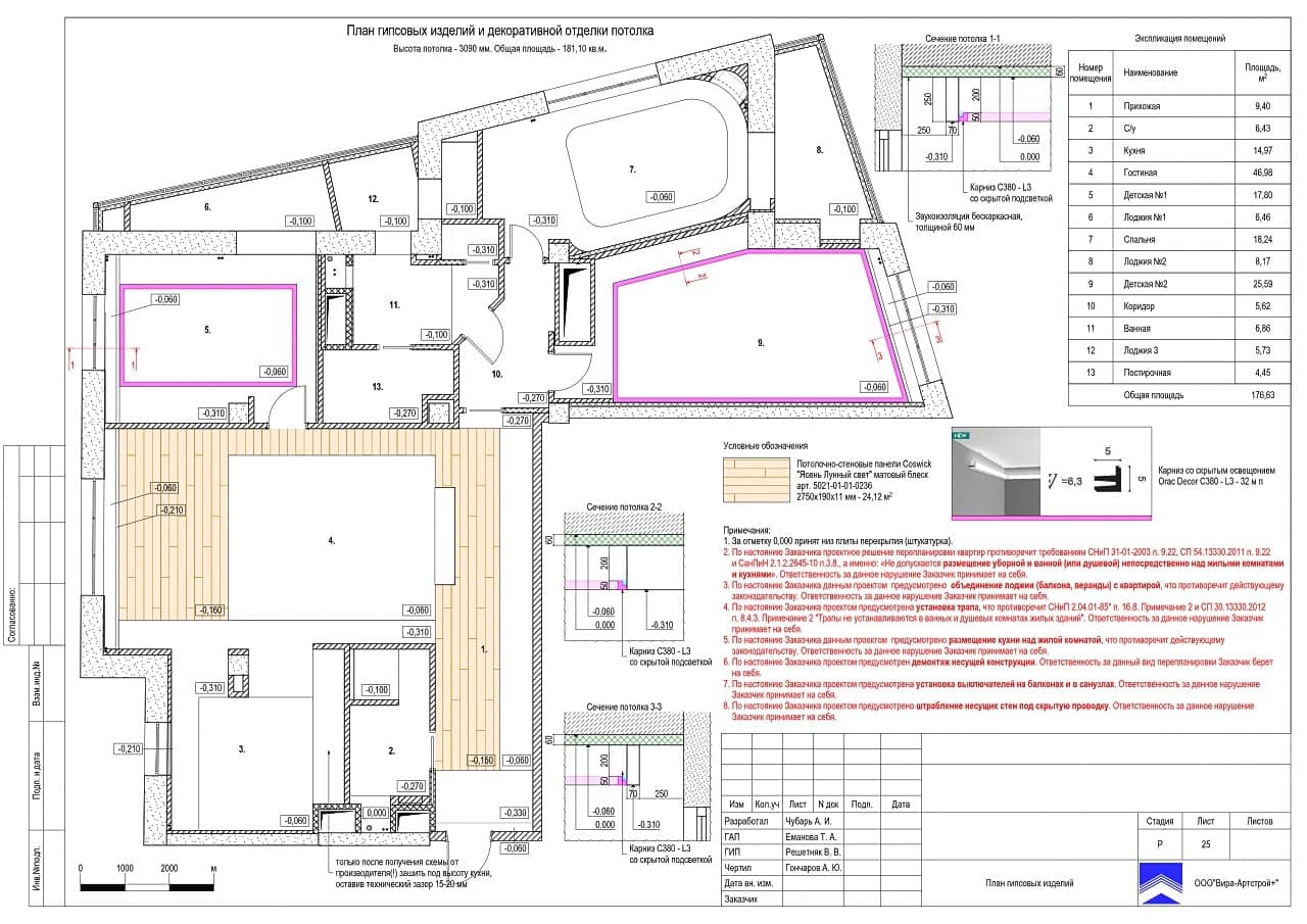 План гипсовых изделий, квартира 181 м² в ЖК «Крылатские холмы»
