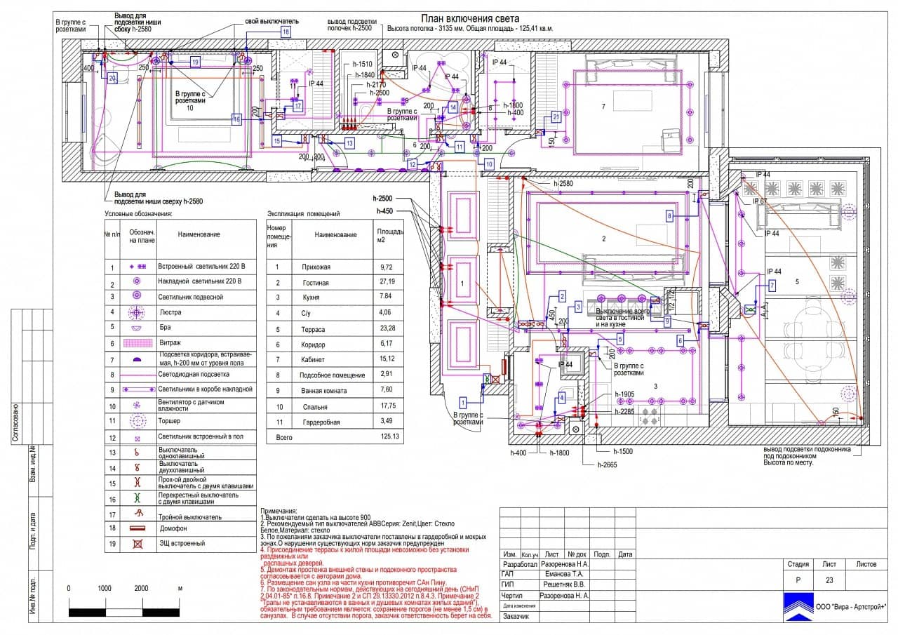 План выключателей, квартира 125 м² в ЖК «Алые паруса»