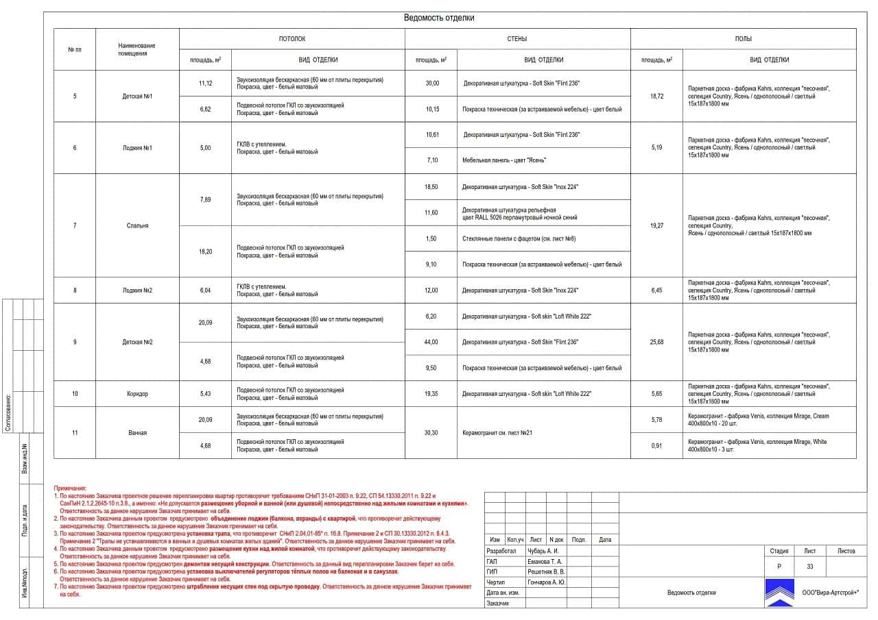 Ведомость отделки 2, квартира 181 м² в ЖК «Крылатские холмы»