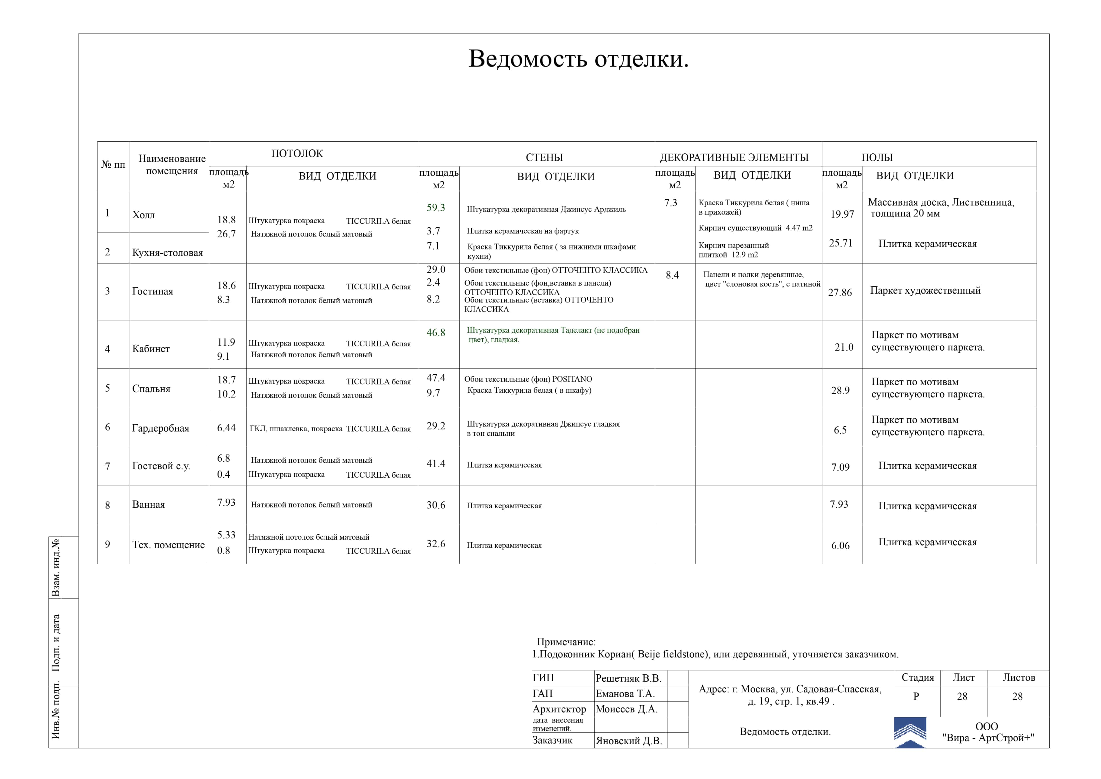 Ведомость отделки, квартира 132 м²