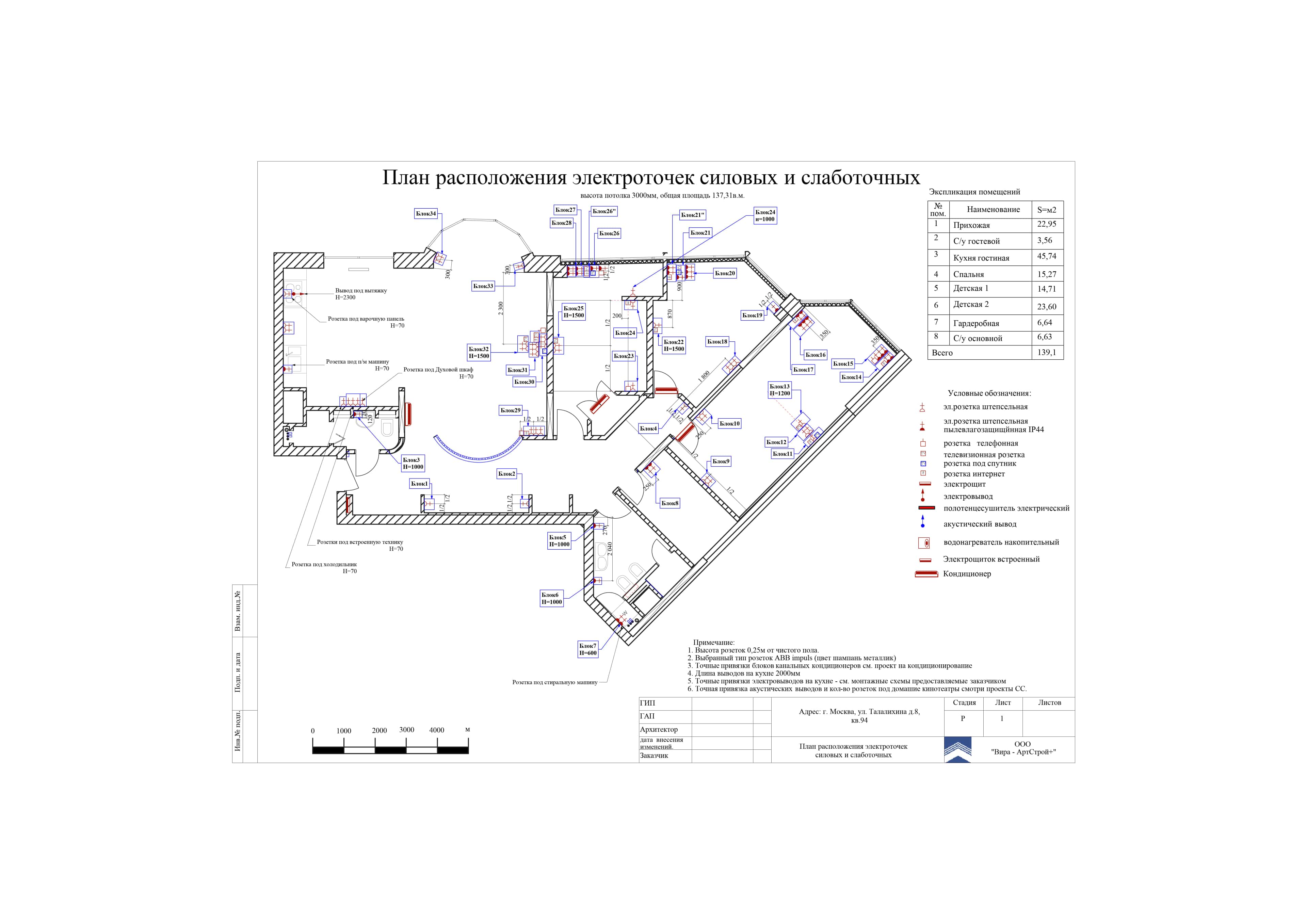 План расположения энергопринимающих устройств гараж образец