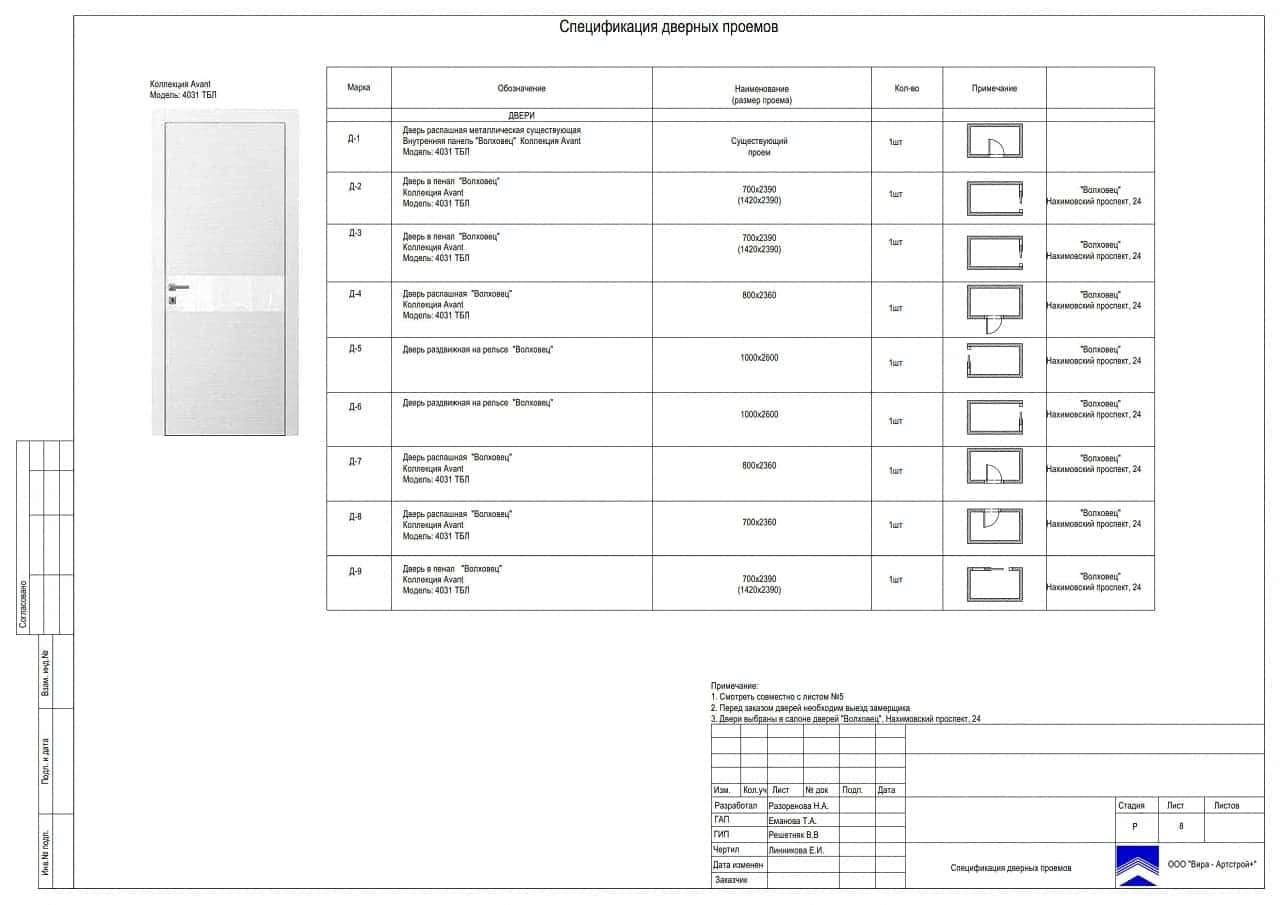 Спецификация проёмов, квартира 79 м² в ЖК «Лица»