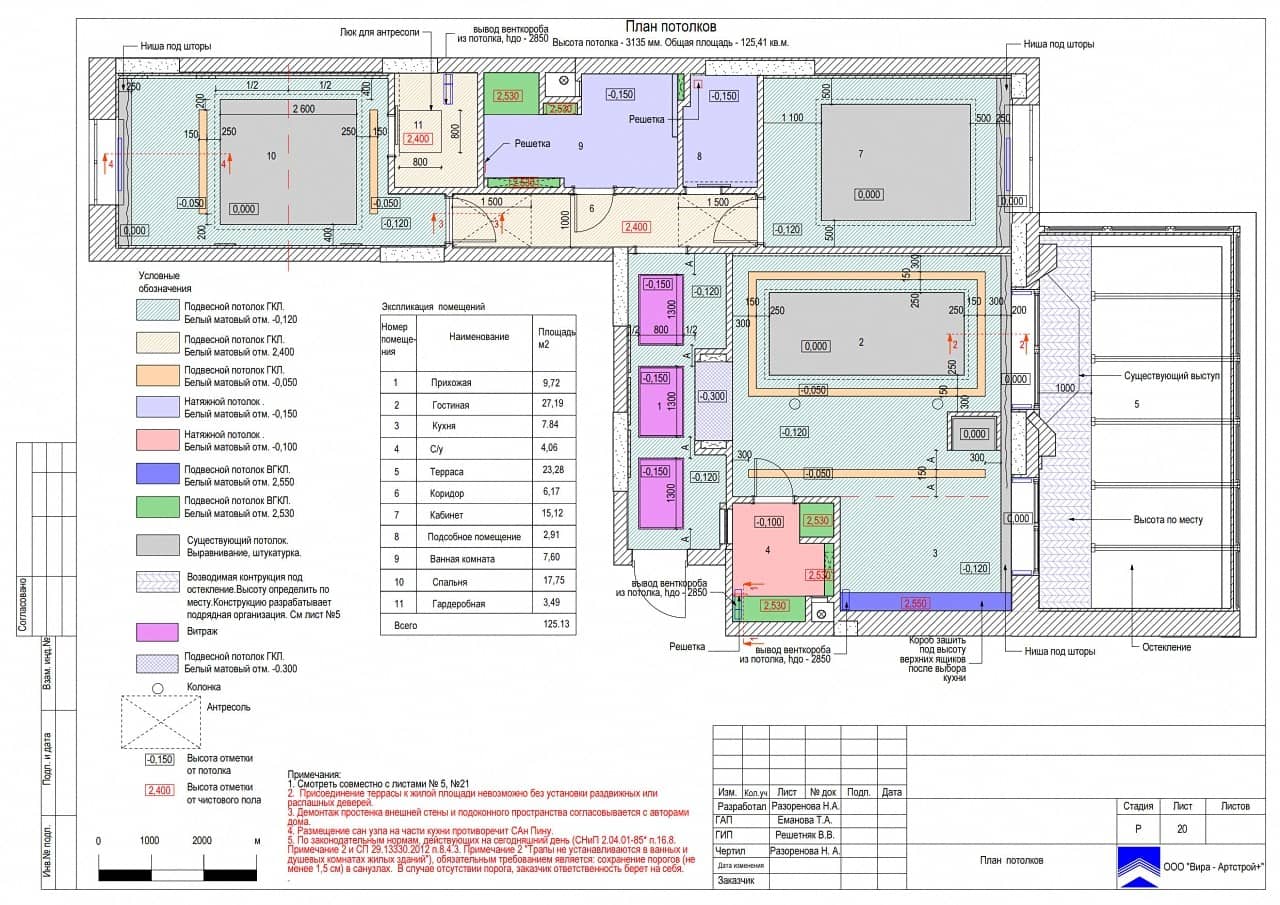 План потолка, квартира 125 м² в ЖК «Алые паруса»