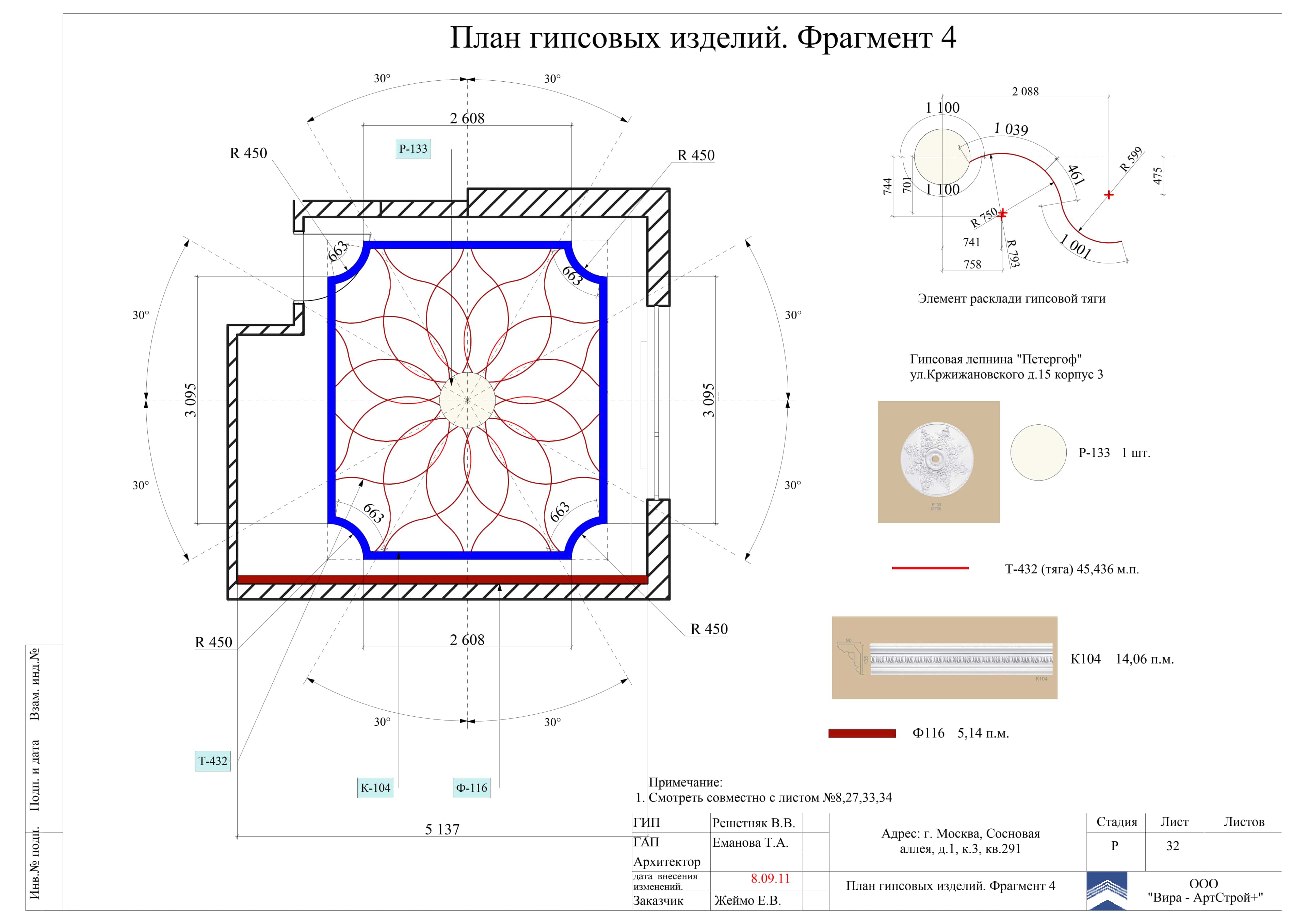 Бизнес план гипсовые изделия