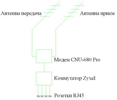 Беспроводной интернет в коттедж