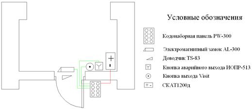 Контроль доступа на одну дверь с помощью кодовой панели