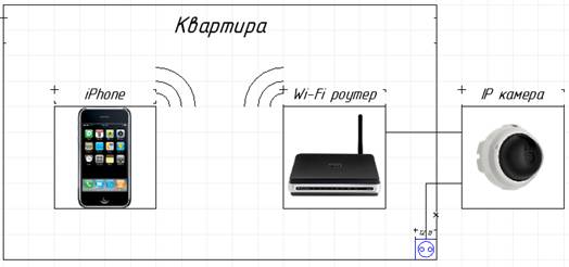 Подглядываем за соседом через iPhone