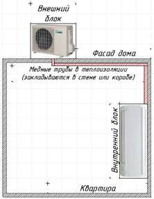 Ваш персональный климат!