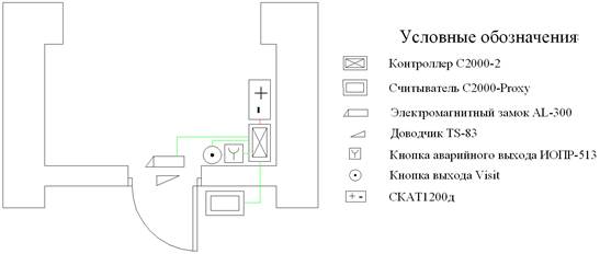 Контроль доступа на одну дверь с помощью карты доступа