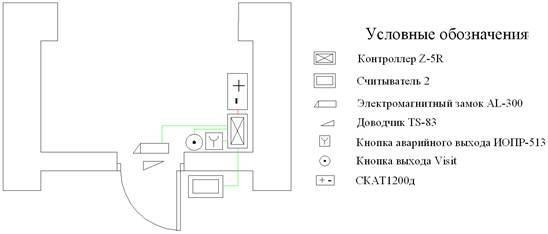 Контроль доступа на одну дверь с помощью ключа TouchMemory