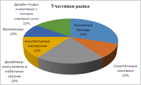 Дизайн интерьера: тенденции рынка. Фото 03
