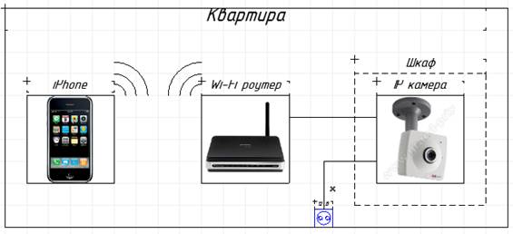 Подглядываем за няней через iPhone